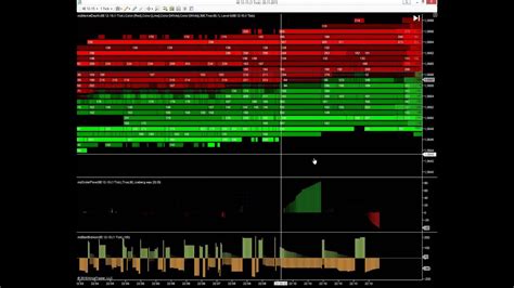 индикаторы + для ninjatrader